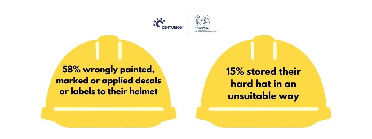 ‘Hard Hat’ Awareness Week: 21st – 27th September